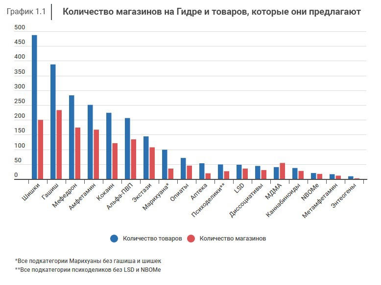 Кракен даркнет войти